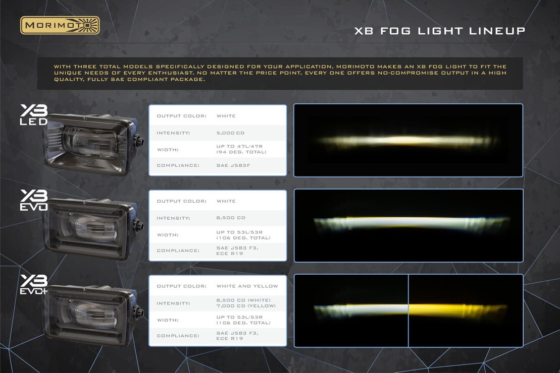 XB Evo Fog Lights Type T (Set / White)